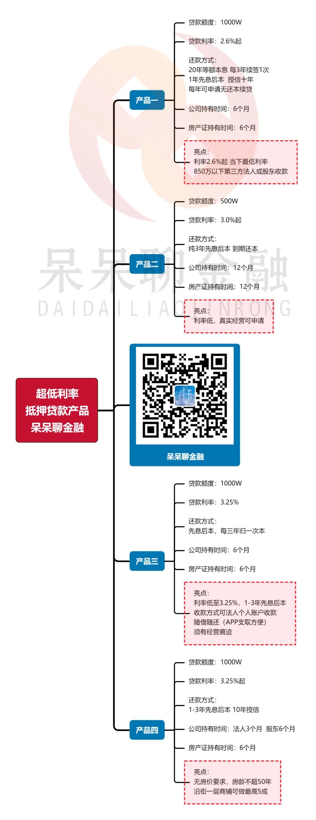 上海市房產抵押貸款(上海房產抵押貸款)？ (http://m.tony-an.com/) 知識問答 第2張
