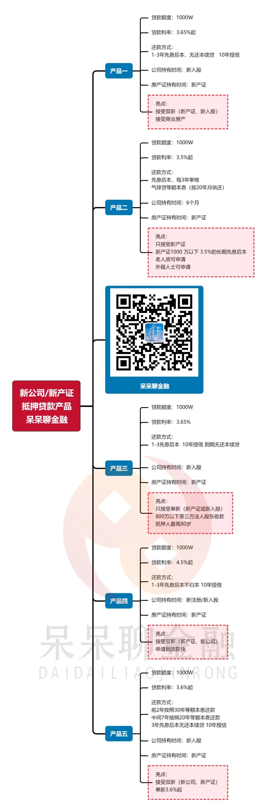 上海市房產抵押貸款(上海房產抵押貸款)？ (http://m.tony-an.com/) 知識問答 第3張