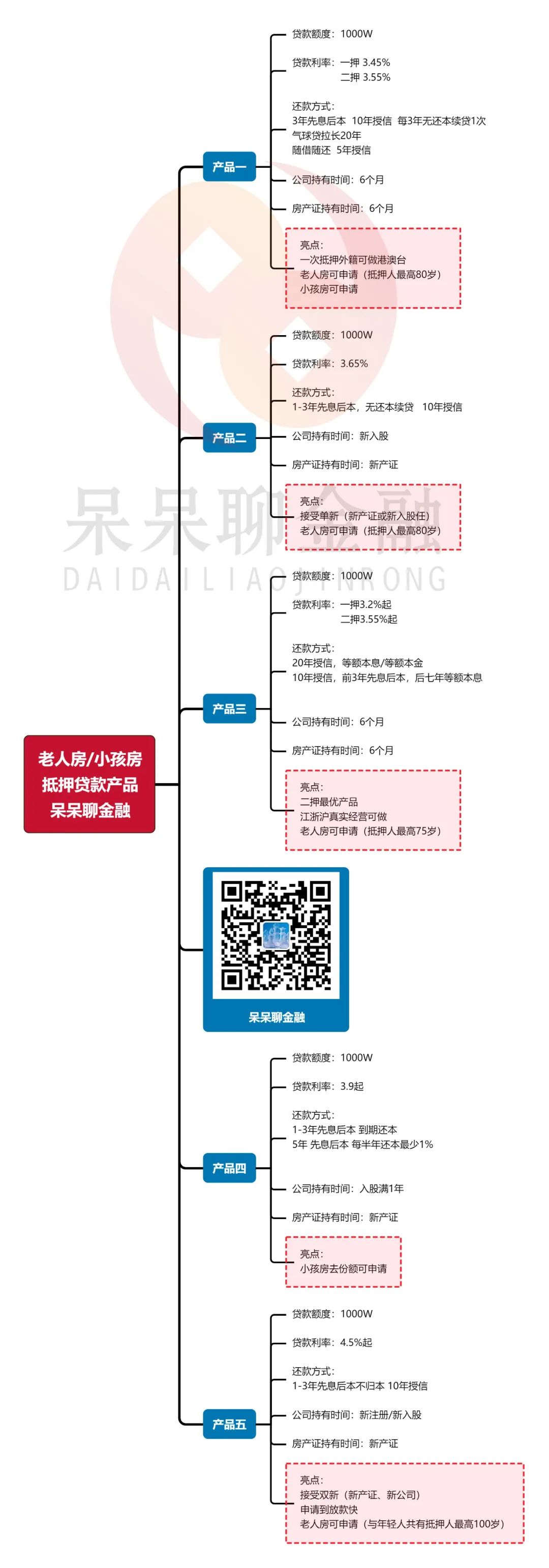 上海市房產抵押貸款(上海房產抵押貸款)？ (http://m.tony-an.com/) 知識問答 第4張
