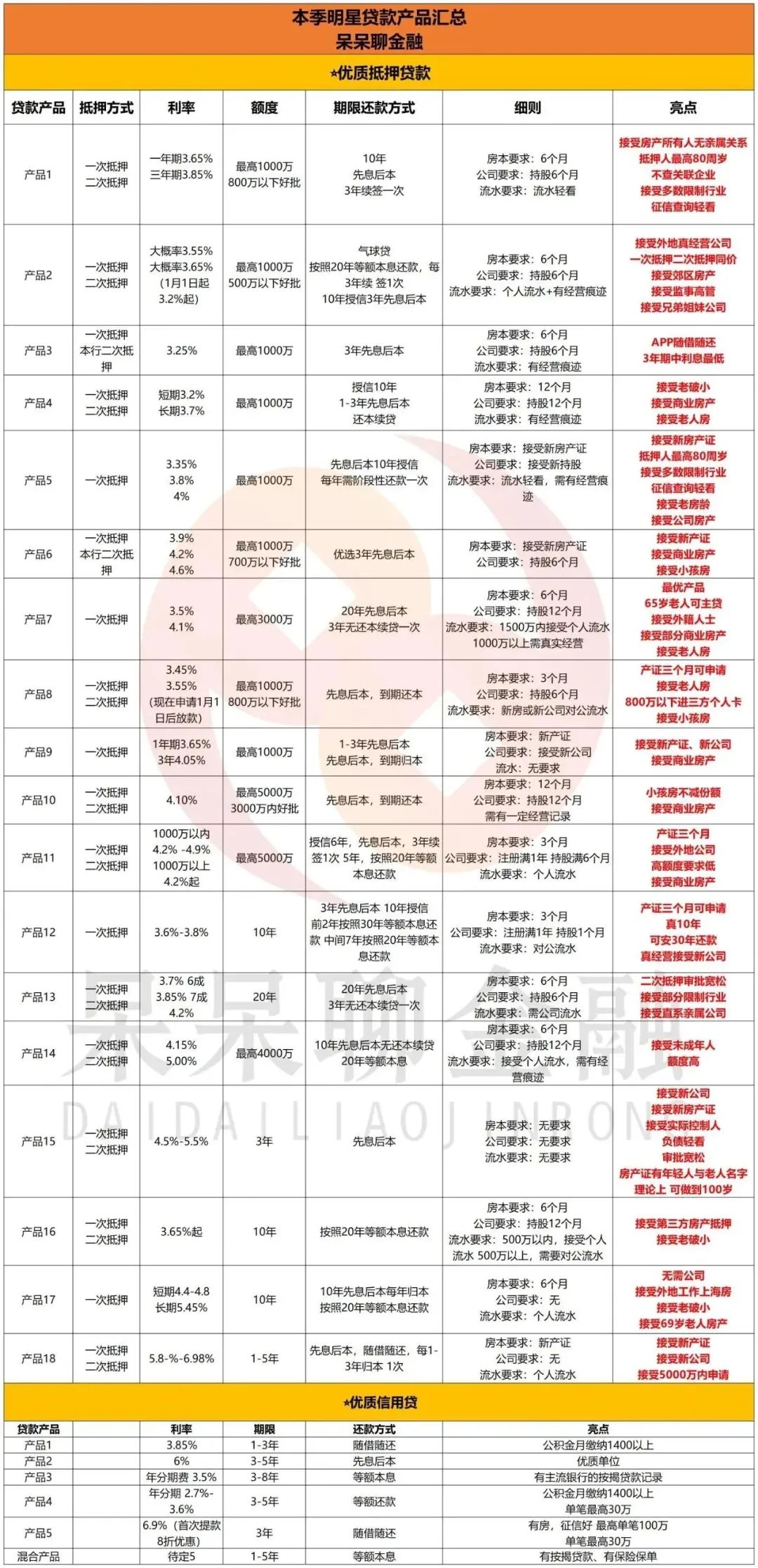 上海市房產抵押貸款(上海房產抵押貸款)？ (http://m.tony-an.com/) 知識問答 第5張