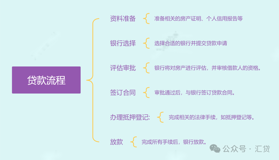 上海市車輛抵押借款(上海抵押車貸)？ (http://m.tony-an.com/) 知識問答 第2張