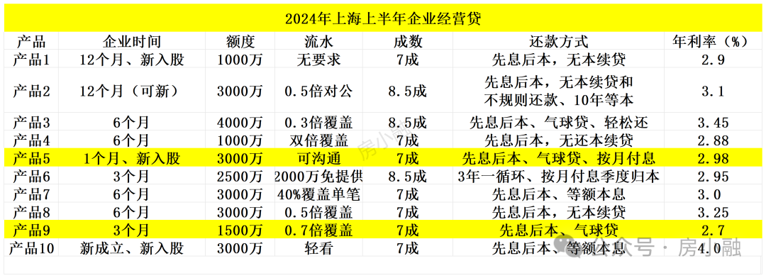 上海市車輛抵押借款(上海汽車抵押貸款司)？ (http://m.tony-an.com/) 知識問答 第2張