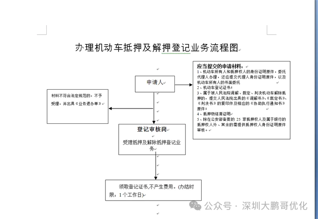 車(chē)抵押借貸哪個(gè)平臺(tái)好(拿車(chē)子抵押借款的平臺(tái))？ (http://m.tony-an.com/) 知識(shí)問(wèn)答 第4張