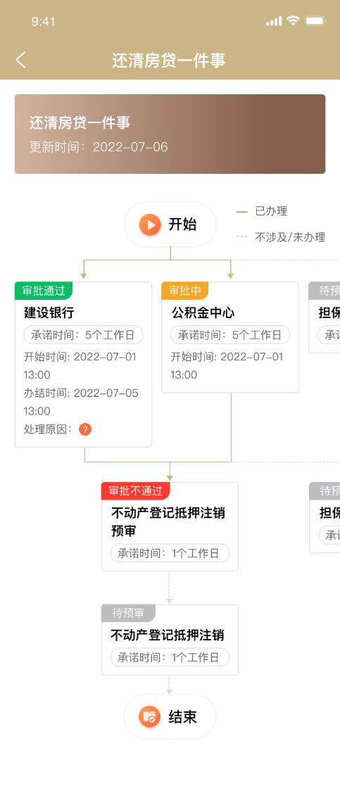 上海貸款抵押貸款(上海抵押貸款的條件和流程)？ (http://m.tony-an.com/) 知識問答 第14張