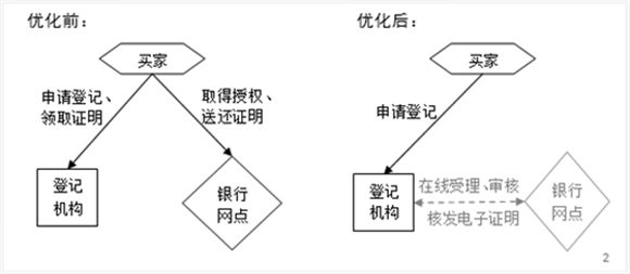 車抵押貸款哪個平臺比較好不見面的(抵押車貸款哪個公司好一些)？ (http://m.tony-an.com/) 知識問答 第1張