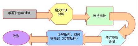 車抵押貸款去哪里貸(抵押車貸款麻煩嗎)？ (http://m.tony-an.com/) 知識問答 第5張