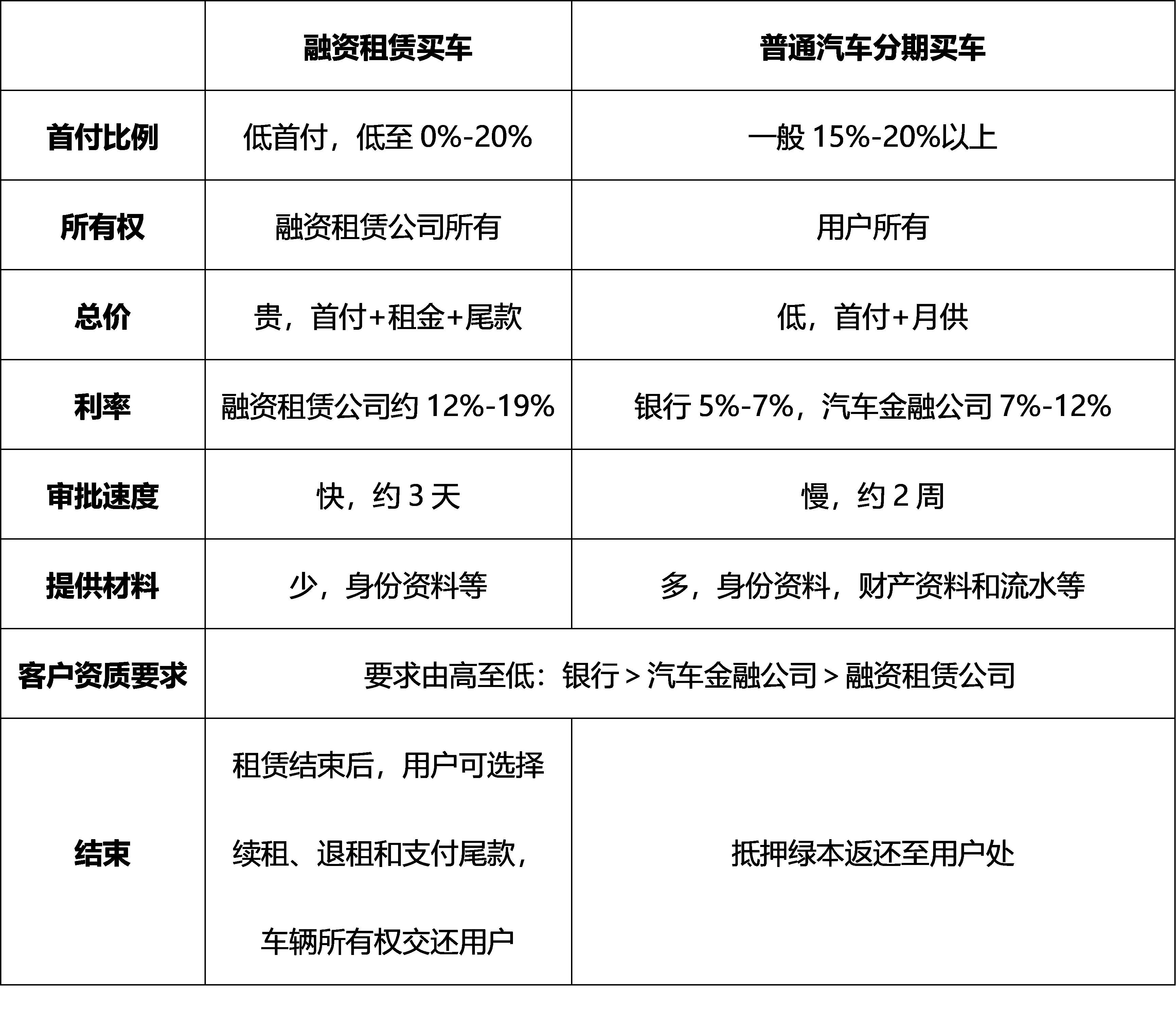 車抵押貸款的公司(貸款公司抵押車需要什么手續)？ (http://m.tony-an.com/) 知識問答 第2張