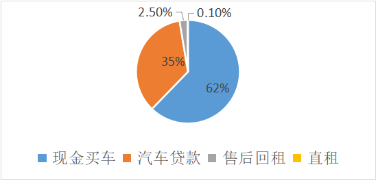 車抵押貸款的公司(貸款公司抵押車需要什么手續)？ (http://m.tony-an.com/) 知識問答 第3張