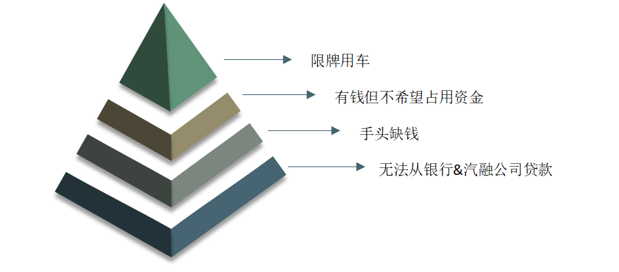 車抵押貸款的公司(貸款公司抵押車需要什么手續)？ (http://m.tony-an.com/) 知識問答 第4張