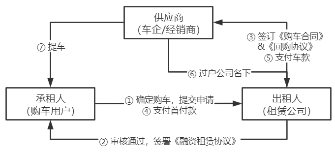 車抵押貸款的公司(貸款公司抵押車需要什么手續)？ (http://m.tony-an.com/) 知識問答 第5張