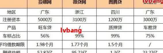 如何做車輛抵押貸款(抵押車貸款麻煩嗎)？ (http://m.tony-an.com/) 知識(shí)問(wèn)答 第6張