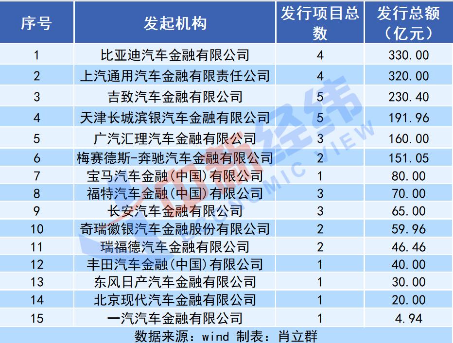 19歲車抵押貸(抵押貸車子)？ (http://m.tony-an.com/) 知識問答 第1張