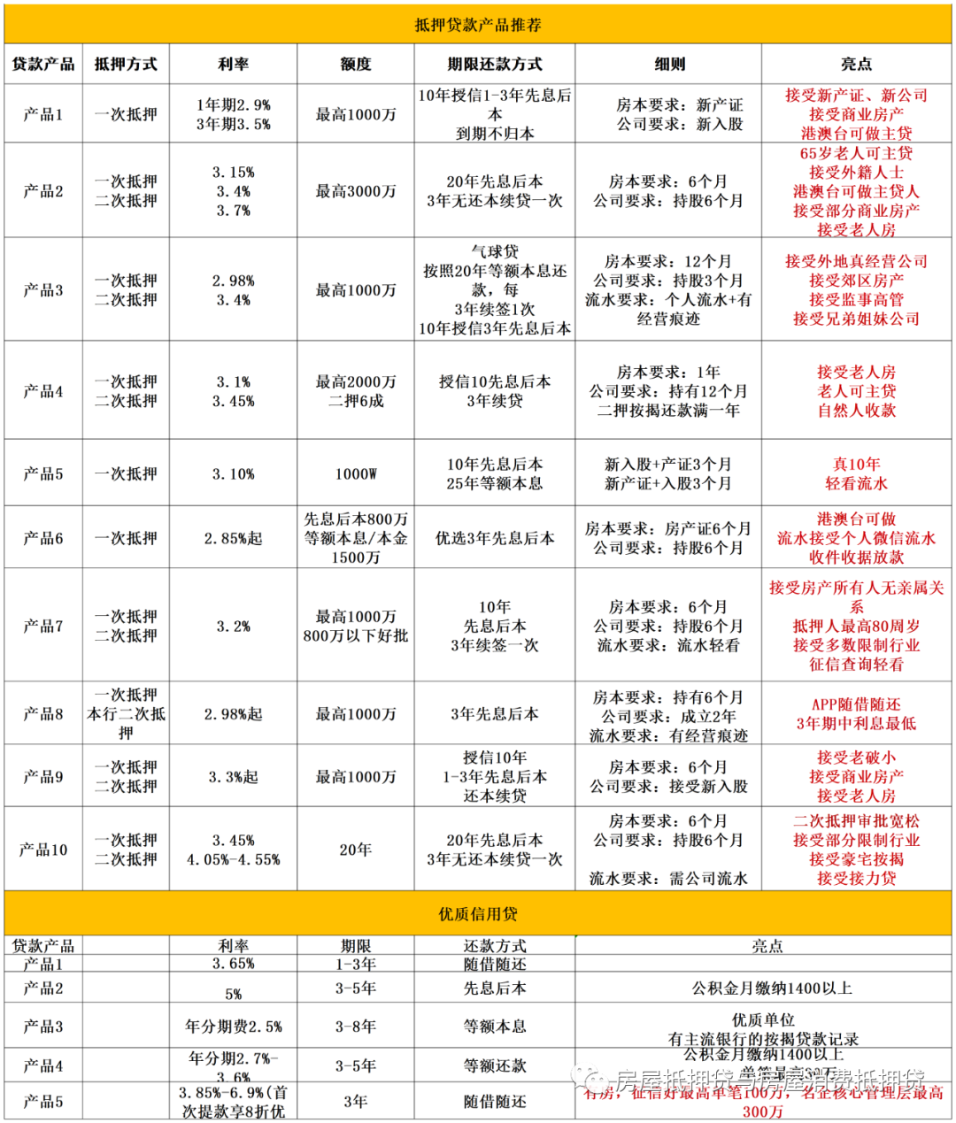 一般車輛抵押貸款(抵押貸款車輛一般能過戶嗎)？ (http://m.tony-an.com/) 知識問答 第2張