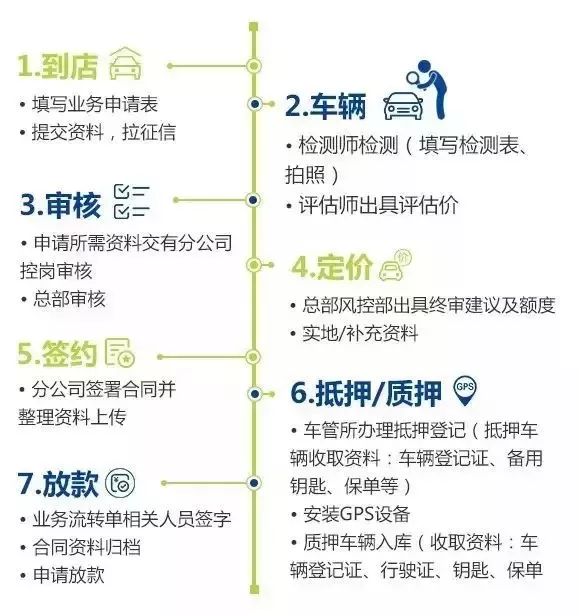 車輛抵押貸款所需資料(抵押車輛貸款需要什么)？ (http://m.tony-an.com/) 知識問答 第1張