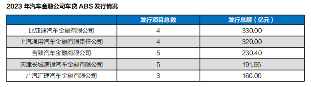 有車汽車抵押貸款(抵押車貸款好不好)？ (http://m.tony-an.com/) 知識問答 第5張