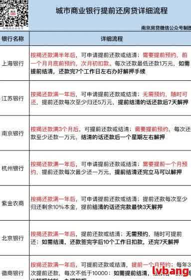 車 抵押貸款 利率(車子的抵押貸款利率)？ (http://m.tony-an.com/) 知識問答 第2張