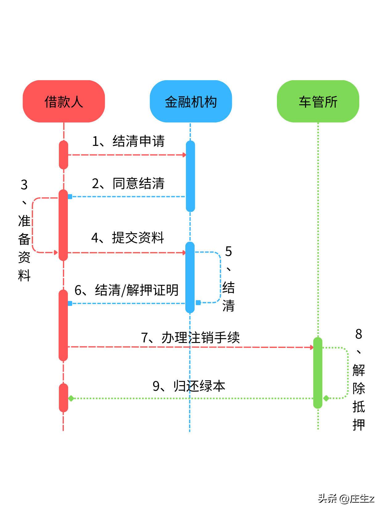 車輛貸款抵押如何解除(抵押解除貸款車輛怎么辦理)？ (http://m.tony-an.com/) 知識問答 第1張