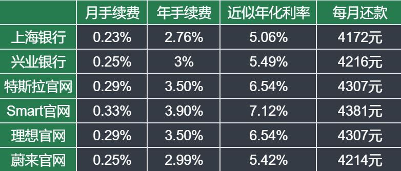 車抵押分期貸款(抵押分期貸款車能貸多少)？ (http://m.tony-an.com/) 知識問答 第10張