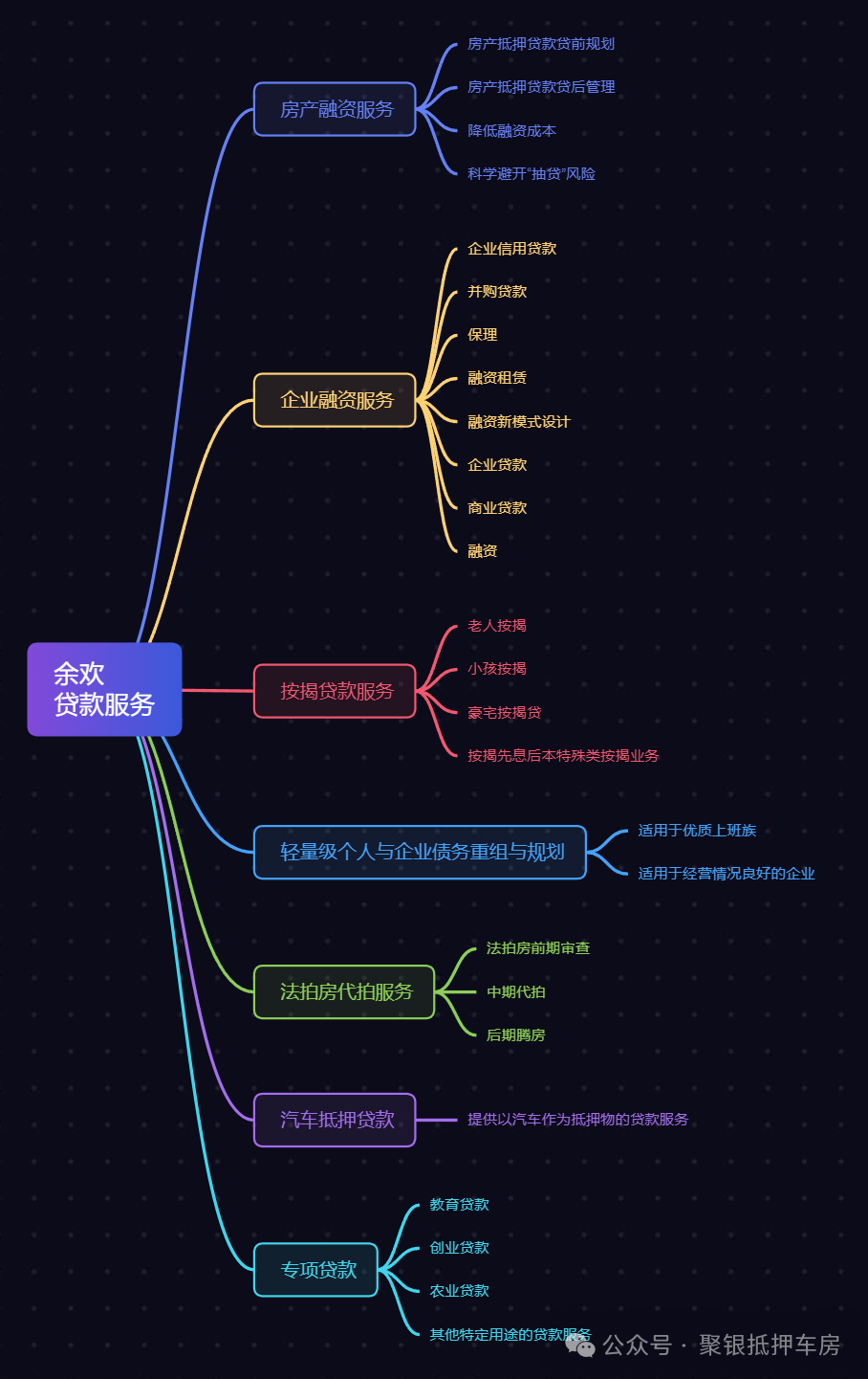 車輛抵押貸款利率(車子抵押貸利率)？ (http://m.tony-an.com/) 知識(shí)問答 第1張