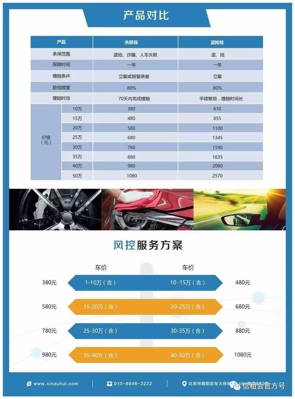 八萬的車抵押貸款能貸多少錢(抵押貸款可以用車嗎)？ (http://m.tony-an.com/) 知識(shí)問答 第3張