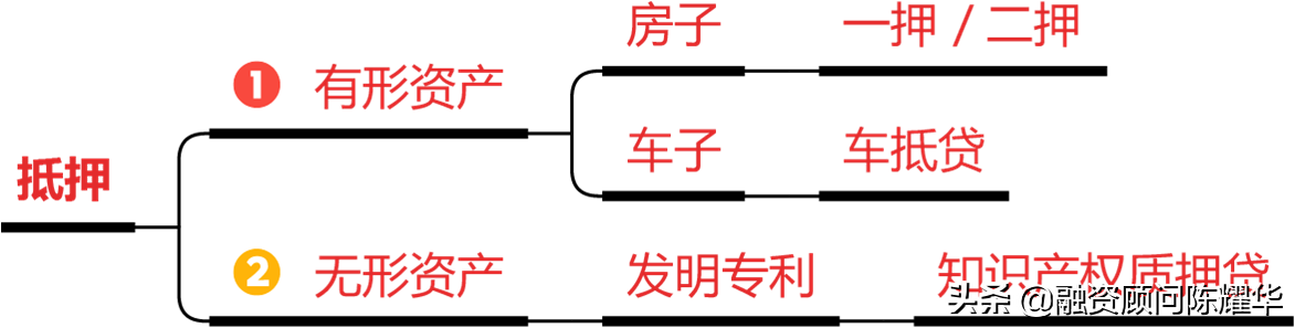20萬的汽車可以抵押貸款多少錢(抵押貸款錢汽車可以過戶嗎)？ (http://m.tony-an.com/) 知識問答 第1張
