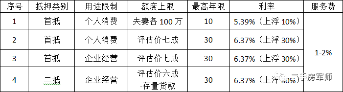 車抵押貸款哪家比較靠譜(有哪些抵押車貸公司正規的)？ (http://m.tony-an.com/) 知識問答 第3張