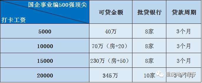 車抵押貸款哪家比較靠譜(抵押車貸款平臺哪個好)？ (http://m.tony-an.com/) 知識問答 第11張
