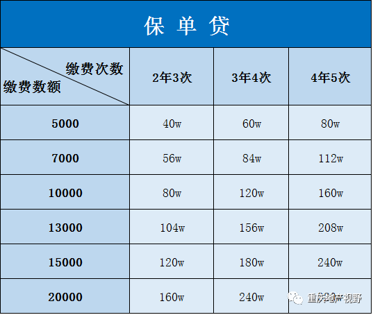 車抵押貸款哪家比較靠譜(抵押車貸款平臺哪個好)？ (http://m.tony-an.com/) 知識問答 第16張