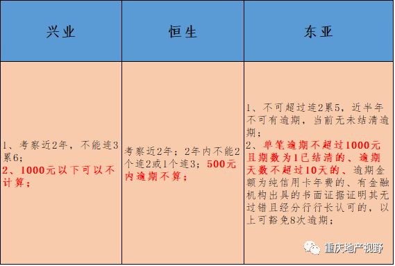 車抵押貸款哪家比較靠譜(抵押車貸款平臺哪個好)？ (http://m.tony-an.com/) 知識問答 第5張