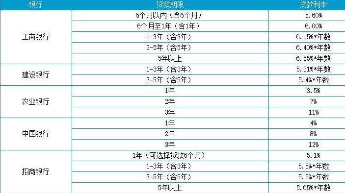 車抵押貸款平臺有哪些(抵押車貸款app軟件哪個好)？ (http://m.tony-an.com/) 知識問答 第1張