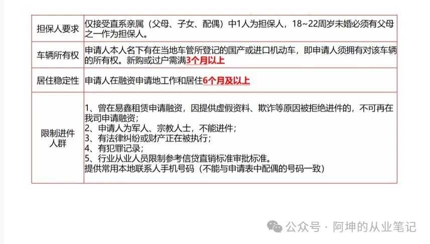 哪個平臺可以車輛抵押貸款(抵押貸款車輛平臺可以貸多少錢)？ (http://m.tony-an.com/) 知識問答 第1張