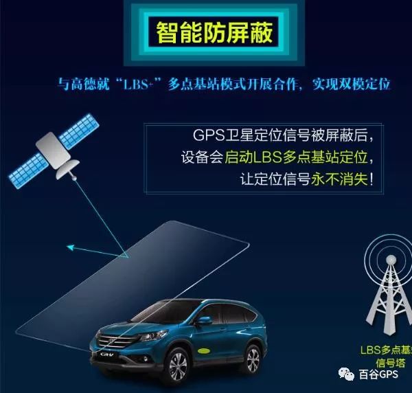 gps抵押車貸款安全嗎(抵押車貸款安裝gps安全么)？ (http://m.tony-an.com/) 知識問答 第6張