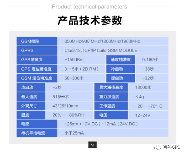 gps抵押車貸款安全嗎(車子抵押貸款gps)？ (http://m.tony-an.com/) 知識問答 第7張