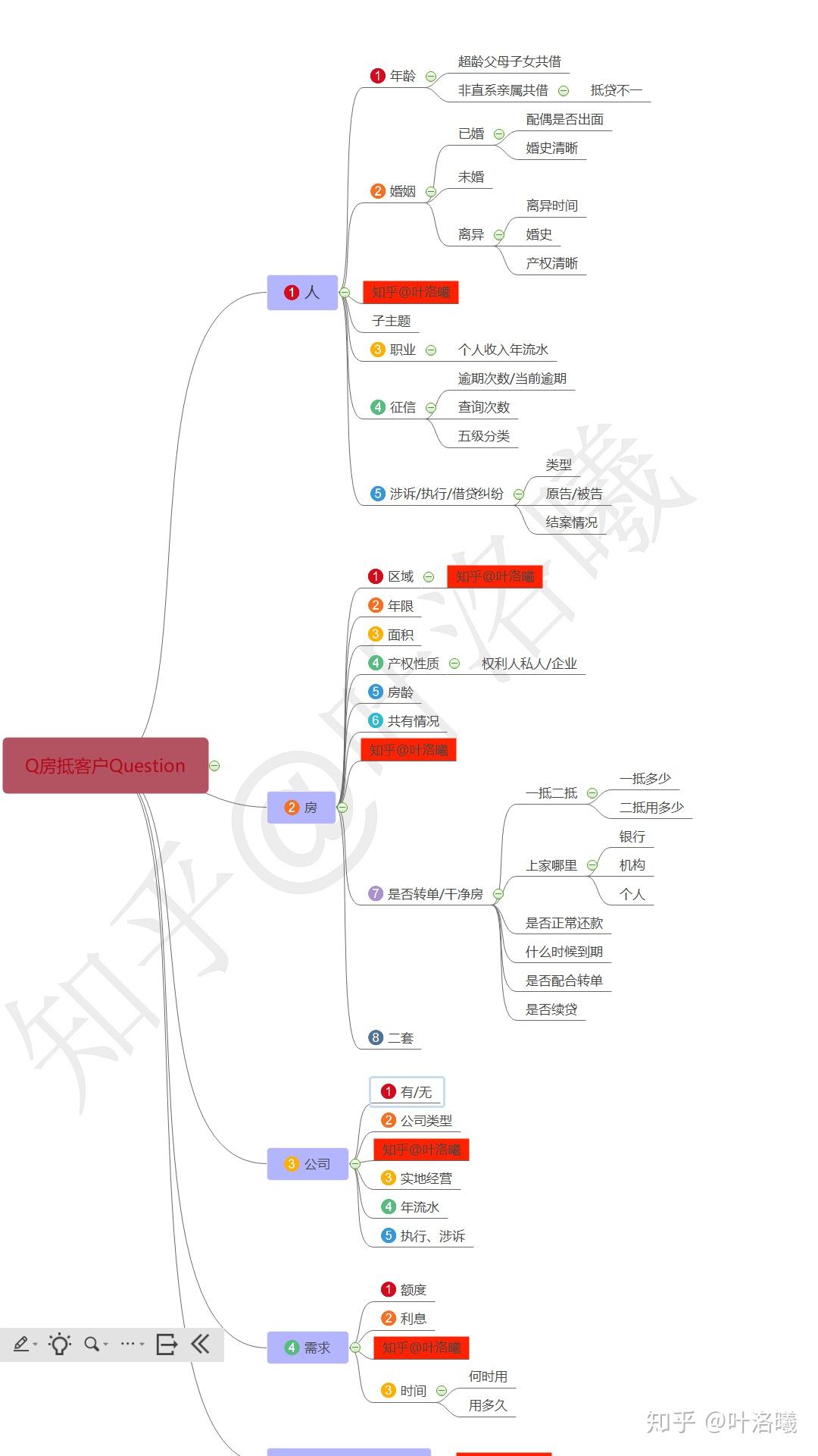 車輛抵押貸款哪家比較好(抵押貸款車貸)？ (http://m.tony-an.com/) 知識問答 第1張