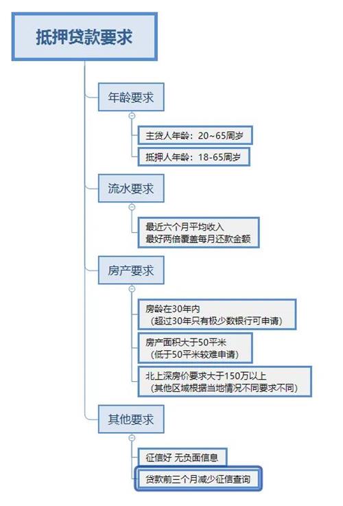 車抵押貸款多久可以下款(抵押貸款車下款可以提前還嗎)？ (http://m.tony-an.com/) 知識問答 第4張