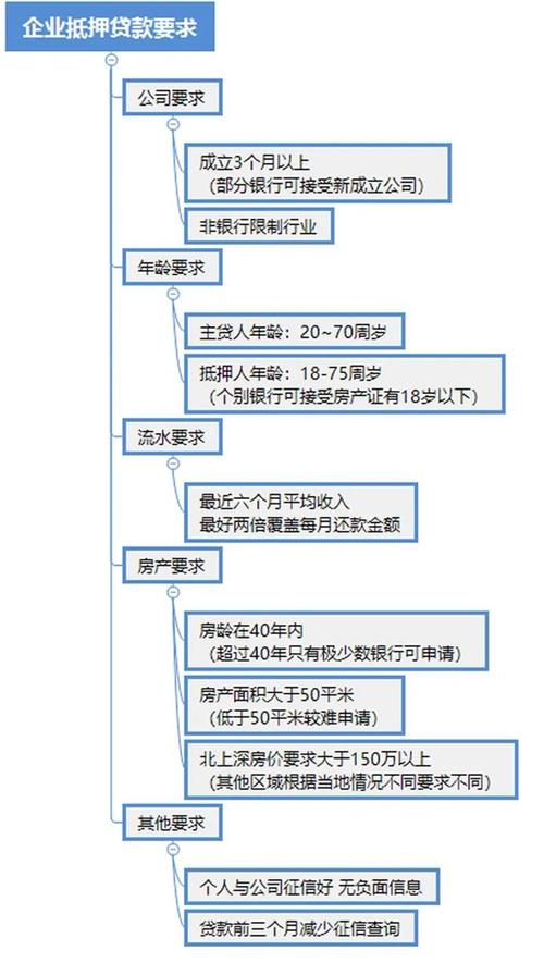 車抵押貸款多久可以下款(抵押貸款車下款可以提前還嗎)？ (http://m.tony-an.com/) 知識問答 第5張