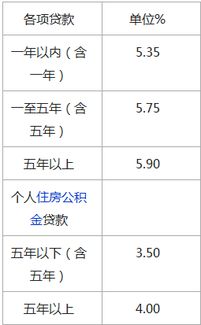 哪個汽車抵押貸款利息低(車子抵押貸利息高嗎)？ (http://m.tony-an.com/) 知識問答 第1張