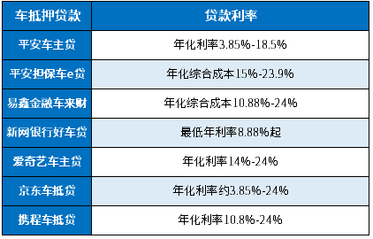 哪個汽車抵押貸款利息低(車子抵押貸款利息低)？ (http://m.tony-an.com/) 知識問答 第1張