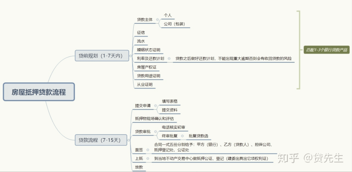 車抵押貸款銀行貸款怎么貸(車子做抵押銀行貸款)？ (http://m.tony-an.com/) 知識問答 第1張