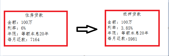 哪家銀行汽車抵押貸款利息低(用車抵押在銀行貸款利率)？ (http://m.tony-an.com/) 知識問答 第1張