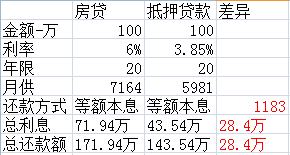 哪家銀行汽車抵押貸款利息低(用車抵押在銀行貸款利率)？ (http://m.tony-an.com/) 知識問答 第2張