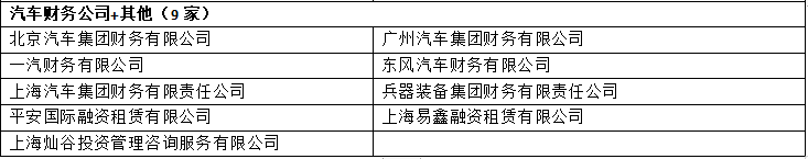 車輛銀行抵押貸款怎么貸(車貸銀行抵押)？ (http://m.tony-an.com/) 知識問答 第3張