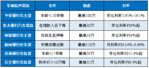 10萬的車抵押貸款辦理(抵押車貸款麻煩嗎)？ (http://m.tony-an.com/) 知識問答 第1張