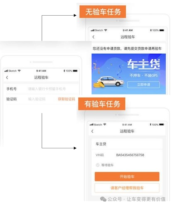 專業車輛抵押貸款(抵押車貸款業務前景)？ (http://m.tony-an.com/) 知識問答 第4張