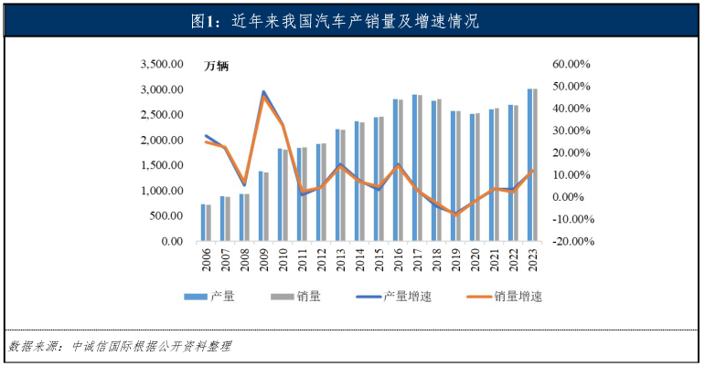 專業車輛抵押貸款(車輛抵押貸款業務)？ (http://m.tony-an.com/) 知識問答 第3張