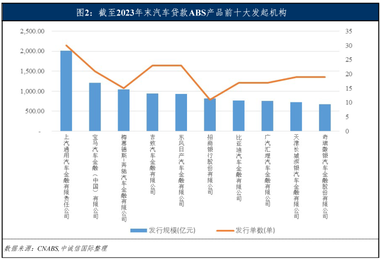 專業車輛抵押貸款(車輛抵押貸款業務)？ (http://m.tony-an.com/) 知識問答 第5張