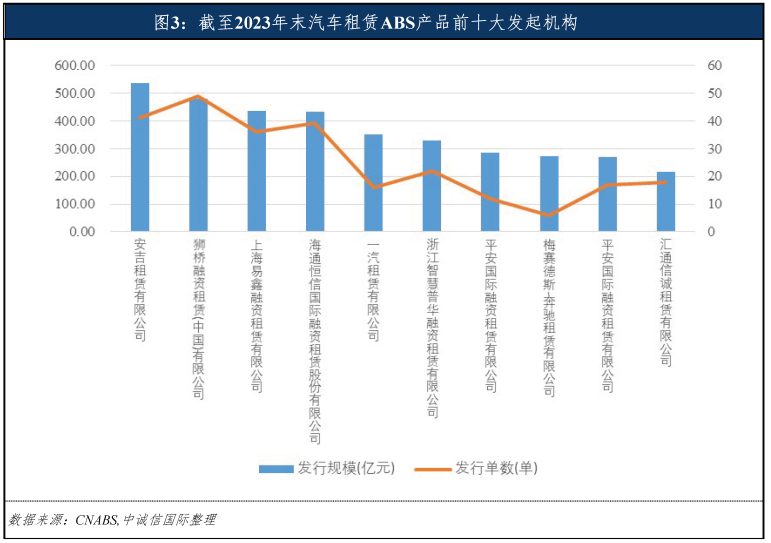 專業車輛抵押貸款(車輛抵押貸款業務)？ (http://m.tony-an.com/) 知識問答 第6張