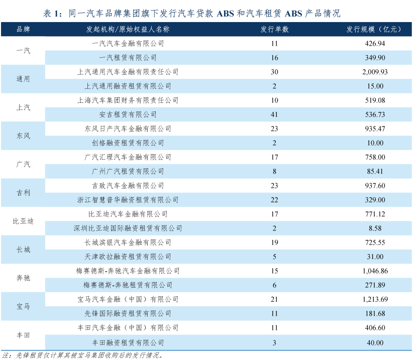 專業車輛抵押貸款(車輛抵押貸款業務)？ (http://m.tony-an.com/) 知識問答 第7張