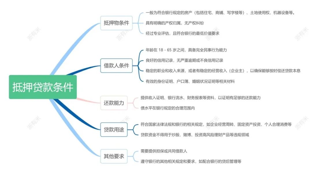20萬車抵押貸款(抵押貸款車輛可以異地解押嗎)？ (http://m.tony-an.com/) 知識問答 第4張