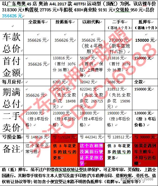 車貸抵押車(車抵押貸款哪個平臺比較好)？ (http://m.tony-an.com/) 知識問答 第1張